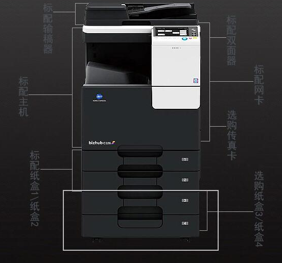 復(fù)印機租賃可以實現(xiàn)哪些功能？