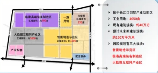 上海數智寶地·羅涇園招商-出租招租電話